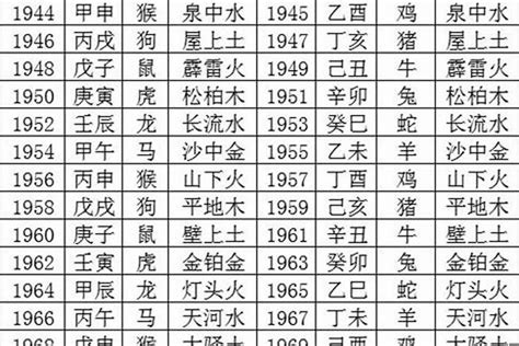 1990年五行属什么|1990年五行属什么？1990年出生是什么命？